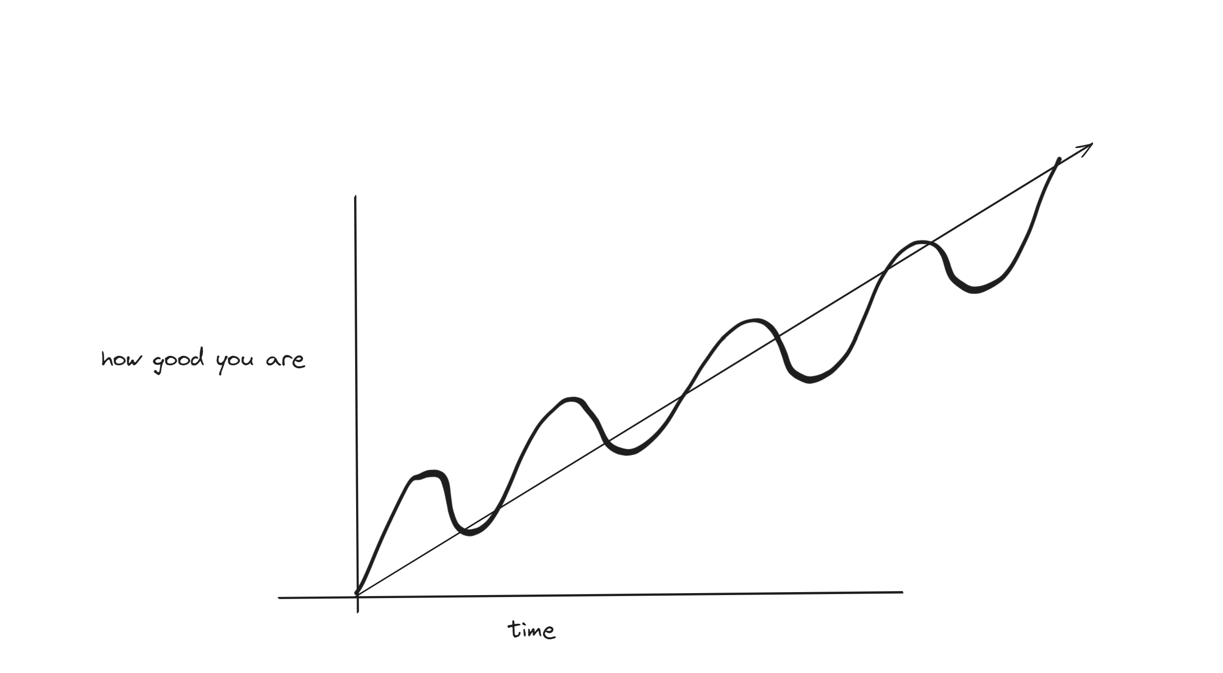Graph Image 2